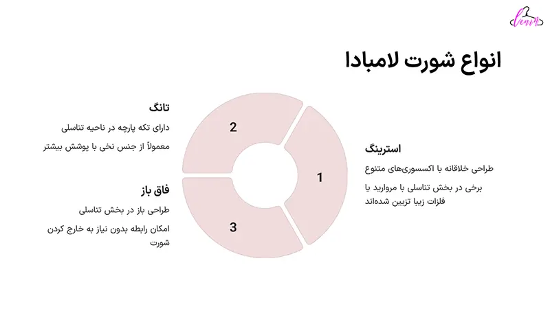 انواع شورت لامبادا