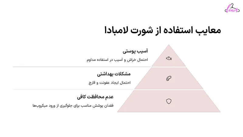 مزایا و معایب استفاده از شورت لامبادا