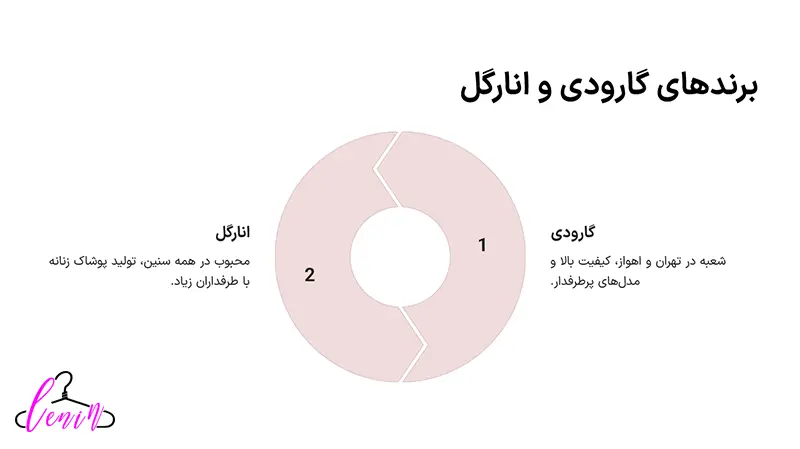 تیشرت های برند گارودی و آناگل